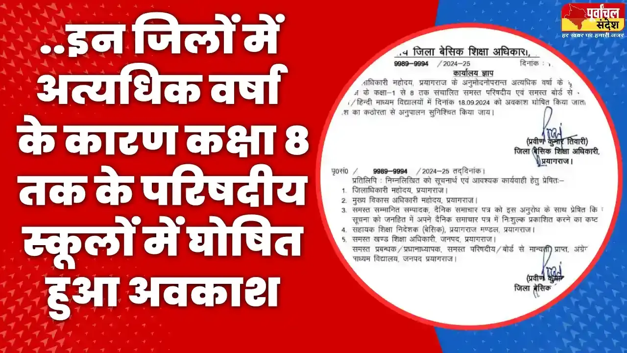 ..इन जिलों में अत्यधिक वर्षा के कारण कक्षा 8 तक के परिषदीय स्कूलों में घोषित हुआ अवकाश